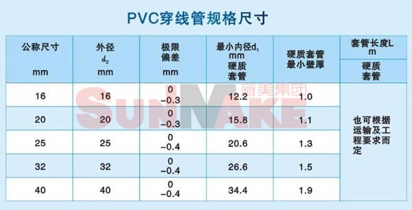 办公室装修 管道