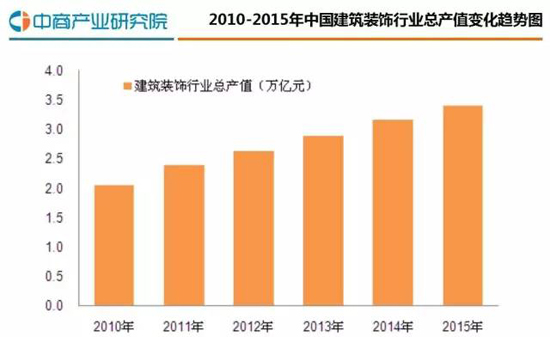 1【深圳新美装饰】（400-7777-347）是一家12年直营做公装的深圳装修公司，拥有深圳厂房装修案例3000余，是一家值得信赖的厂房装修公司。