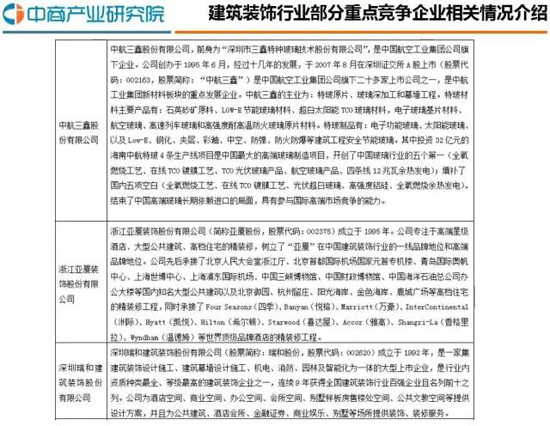 【深圳新美装饰】（400-7777-347）是一家12年直营做公装的深圳装修公司，拥有深圳厂房装修案例3000余，是一家值得信赖的厂房装修公司。
