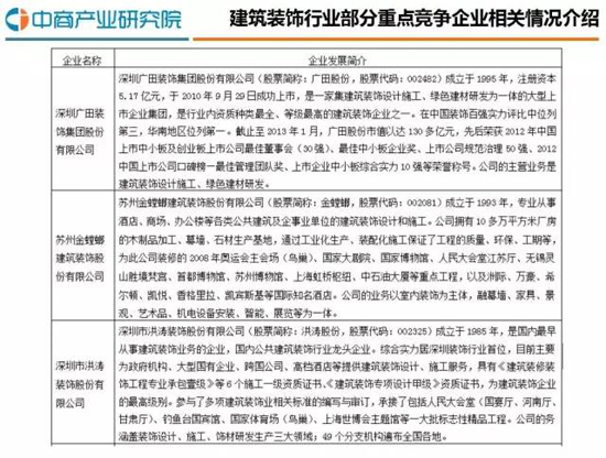 【深圳新美装饰】（400-7777-347）是一家12年直营做公装的深圳装修公司，拥有深圳厂房装修案例3000余，是一家值得信赖的厂房装修公司。