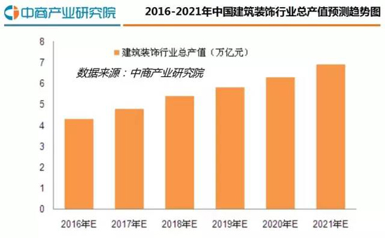 【深圳新美装饰】（400-7777-347）是一家12年直营做公装的深圳装修公司，拥有深圳厂房装修案例3000余，是一家值得信赖的厂房装修公司。